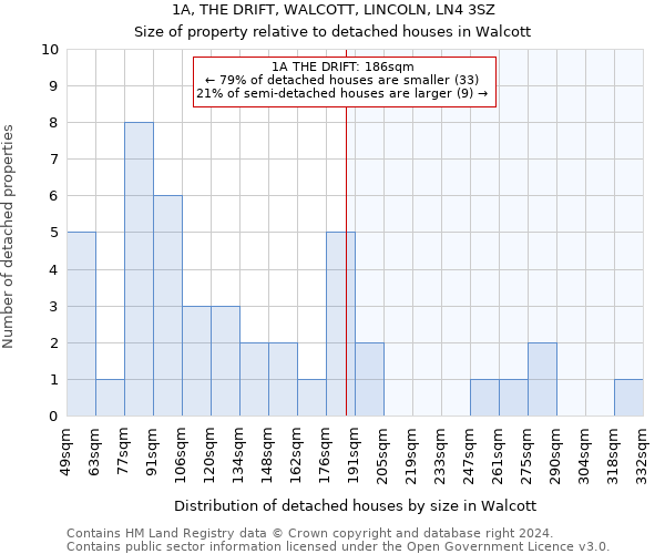 1A, THE DRIFT, WALCOTT, LINCOLN, LN4 3SZ: Size of property relative to detached houses in Walcott