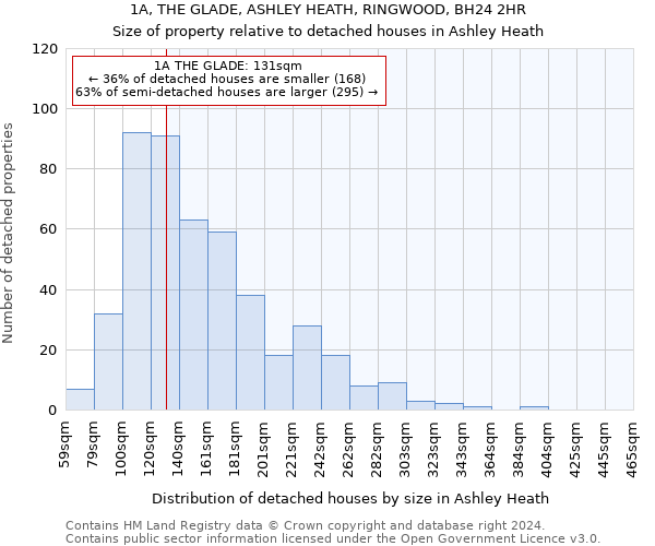 1A, THE GLADE, ASHLEY HEATH, RINGWOOD, BH24 2HR: Size of property relative to detached houses in Ashley Heath