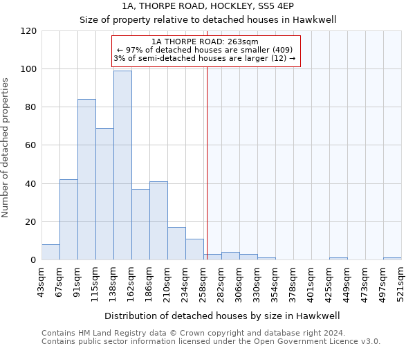 1A, THORPE ROAD, HOCKLEY, SS5 4EP: Size of property relative to detached houses in Hawkwell