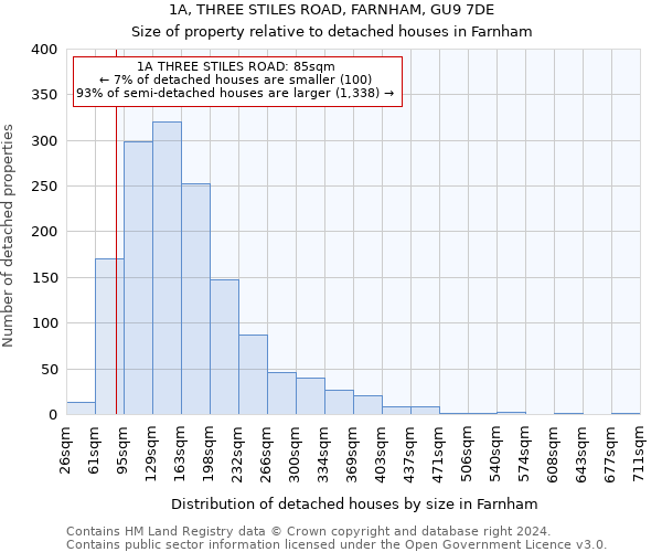 1A, THREE STILES ROAD, FARNHAM, GU9 7DE: Size of property relative to detached houses in Farnham