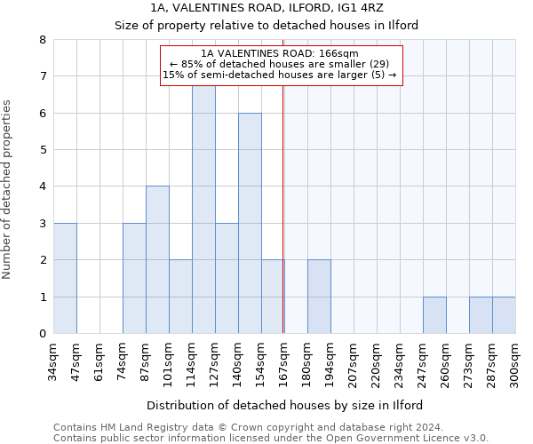 1A, VALENTINES ROAD, ILFORD, IG1 4RZ: Size of property relative to detached houses in Ilford