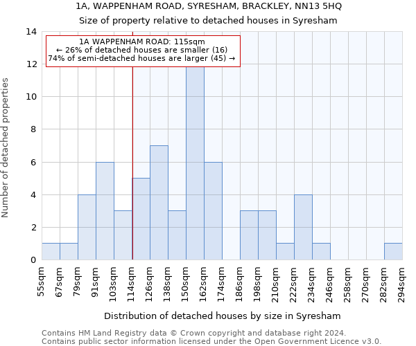 1A, WAPPENHAM ROAD, SYRESHAM, BRACKLEY, NN13 5HQ: Size of property relative to detached houses in Syresham