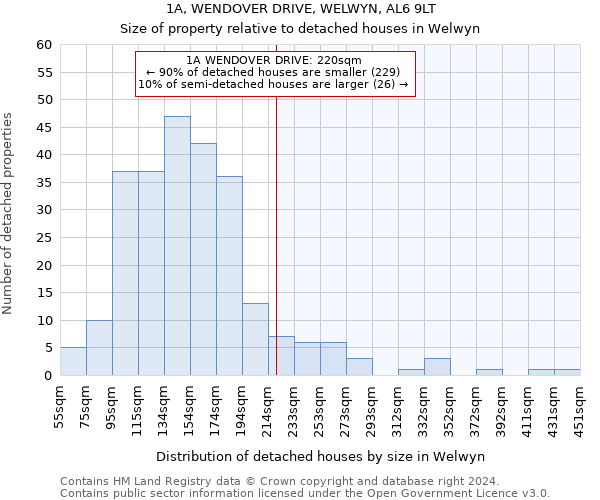 1A, WENDOVER DRIVE, WELWYN, AL6 9LT: Size of property relative to detached houses in Welwyn