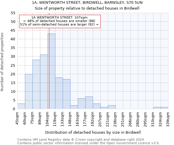 1A, WENTWORTH STREET, BIRDWELL, BARNSLEY, S70 5UN: Size of property relative to detached houses in Birdwell