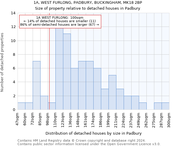 1A, WEST FURLONG, PADBURY, BUCKINGHAM, MK18 2BP: Size of property relative to detached houses in Padbury