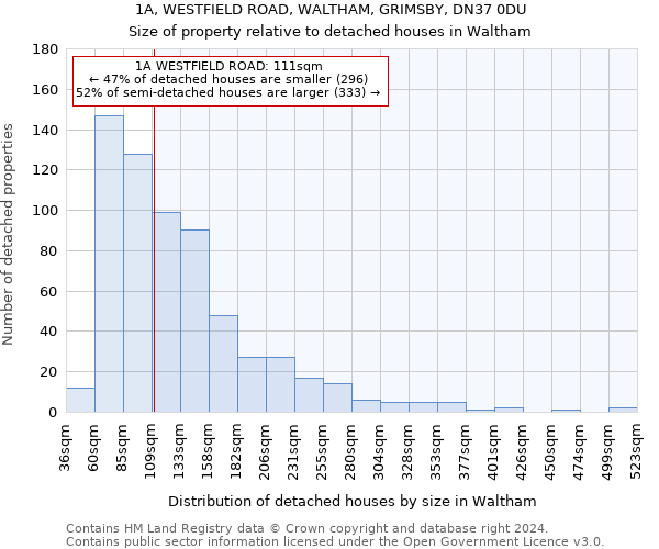 1A, WESTFIELD ROAD, WALTHAM, GRIMSBY, DN37 0DU: Size of property relative to detached houses in Waltham