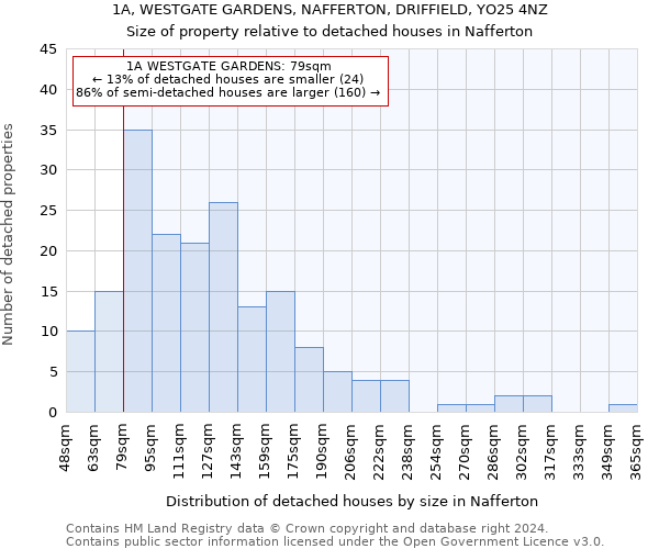 1A, WESTGATE GARDENS, NAFFERTON, DRIFFIELD, YO25 4NZ: Size of property relative to detached houses in Nafferton