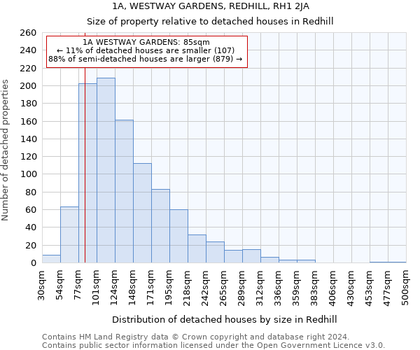 1A, WESTWAY GARDENS, REDHILL, RH1 2JA: Size of property relative to detached houses in Redhill