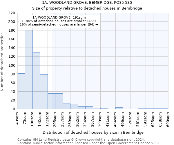 1A, WOODLAND GROVE, BEMBRIDGE, PO35 5SG: Size of property relative to detached houses in Bembridge