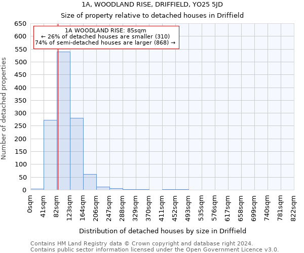 1A, WOODLAND RISE, DRIFFIELD, YO25 5JD: Size of property relative to detached houses in Driffield