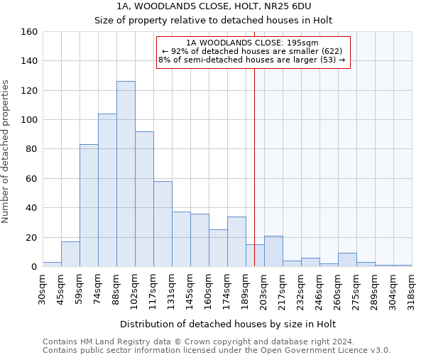 1A, WOODLANDS CLOSE, HOLT, NR25 6DU: Size of property relative to detached houses in Holt