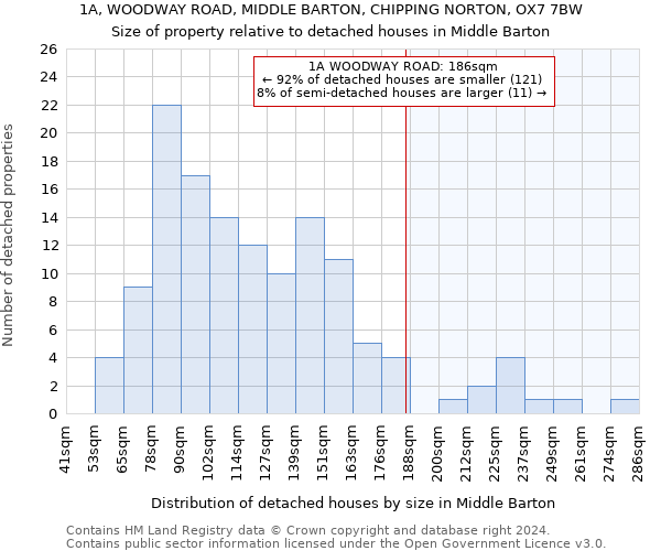 1A, WOODWAY ROAD, MIDDLE BARTON, CHIPPING NORTON, OX7 7BW: Size of property relative to detached houses in Middle Barton