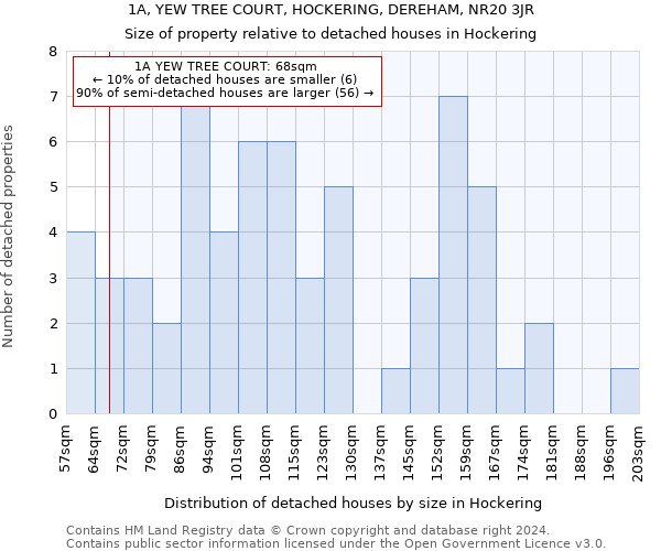 1A, YEW TREE COURT, HOCKERING, DEREHAM, NR20 3JR: Size of property relative to detached houses in Hockering