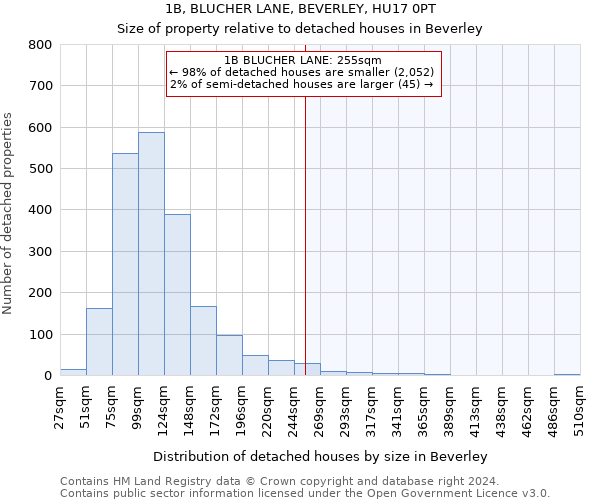 1B, BLUCHER LANE, BEVERLEY, HU17 0PT: Size of property relative to detached houses in Beverley