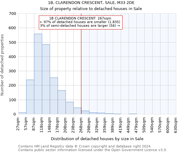 1B, CLARENDON CRESCENT, SALE, M33 2DE: Size of property relative to detached houses in Sale