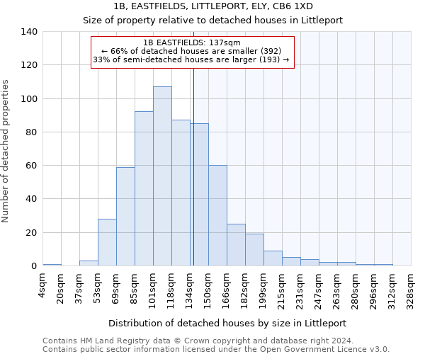 1B, EASTFIELDS, LITTLEPORT, ELY, CB6 1XD: Size of property relative to detached houses in Littleport