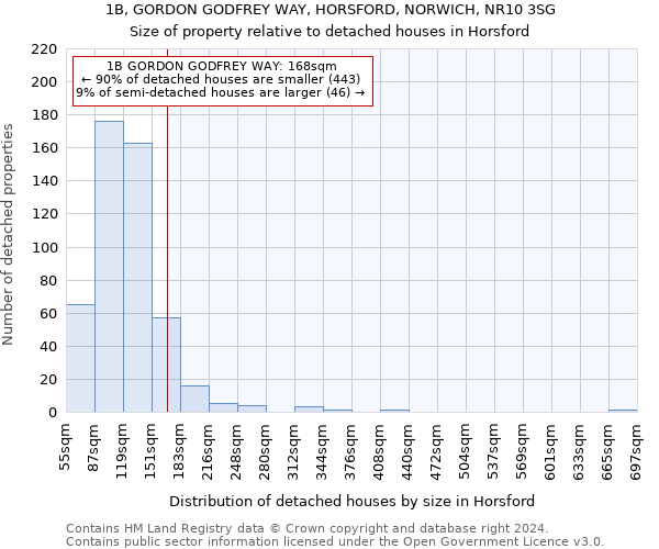 1B, GORDON GODFREY WAY, HORSFORD, NORWICH, NR10 3SG: Size of property relative to detached houses in Horsford