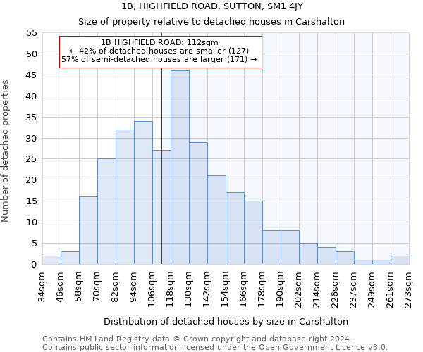 1B, HIGHFIELD ROAD, SUTTON, SM1 4JY: Size of property relative to detached houses in Carshalton