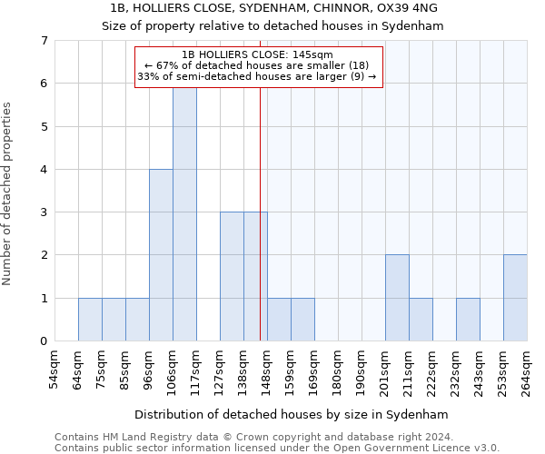 1B, HOLLIERS CLOSE, SYDENHAM, CHINNOR, OX39 4NG: Size of property relative to detached houses in Sydenham