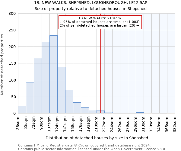 1B, NEW WALKS, SHEPSHED, LOUGHBOROUGH, LE12 9AP: Size of property relative to detached houses in Shepshed