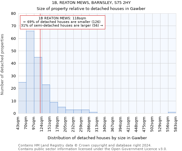 1B, REATON MEWS, BARNSLEY, S75 2HY: Size of property relative to detached houses in Gawber