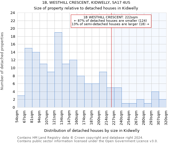 1B, WESTHILL CRESCENT, KIDWELLY, SA17 4US: Size of property relative to detached houses in Kidwelly
