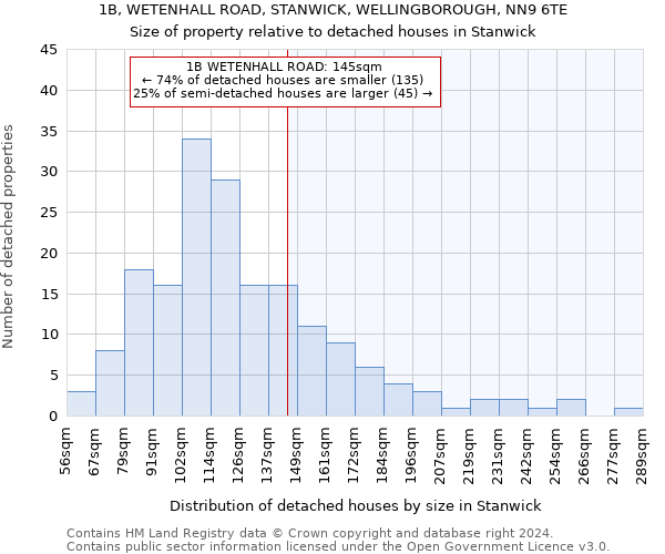 1B, WETENHALL ROAD, STANWICK, WELLINGBOROUGH, NN9 6TE: Size of property relative to detached houses in Stanwick