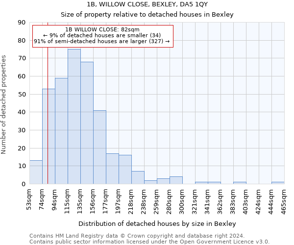 1B, WILLOW CLOSE, BEXLEY, DA5 1QY: Size of property relative to detached houses in Bexley