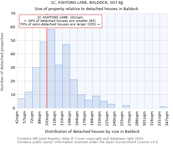 1C, ASHTONS LANE, BALDOCK, SG7 6JJ: Size of property relative to detached houses in Baldock