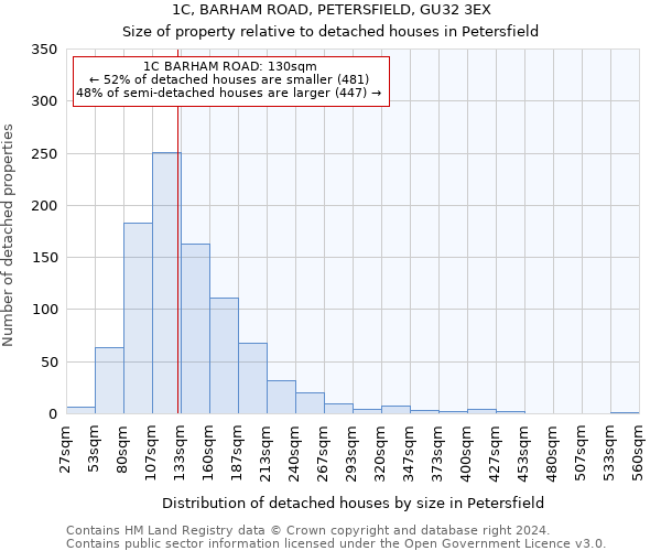 1C, BARHAM ROAD, PETERSFIELD, GU32 3EX: Size of property relative to detached houses in Petersfield
