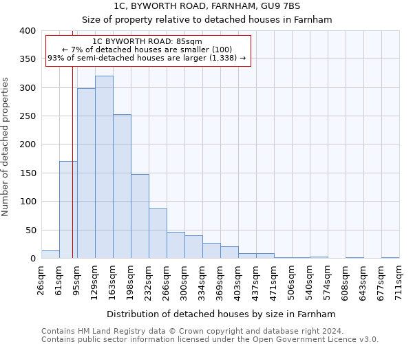 1C, BYWORTH ROAD, FARNHAM, GU9 7BS: Size of property relative to detached houses in Farnham
