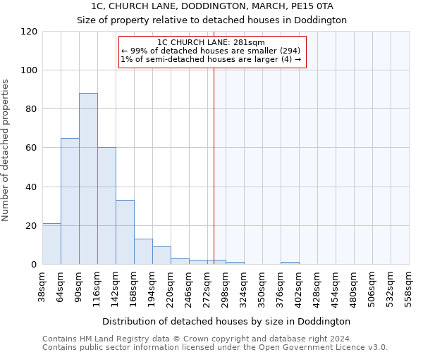 1C, CHURCH LANE, DODDINGTON, MARCH, PE15 0TA: Size of property relative to detached houses in Doddington