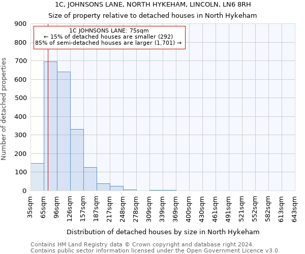 1C, JOHNSONS LANE, NORTH HYKEHAM, LINCOLN, LN6 8RH: Size of property relative to detached houses in North Hykeham