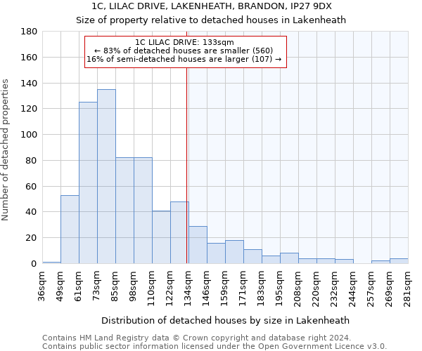 1C, LILAC DRIVE, LAKENHEATH, BRANDON, IP27 9DX: Size of property relative to detached houses in Lakenheath