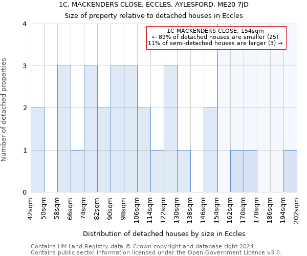 1C, MACKENDERS CLOSE, ECCLES, AYLESFORD, ME20 7JD: Size of property relative to detached houses in Eccles