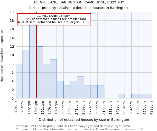 1C, MILL LANE, BARRINGTON, CAMBRIDGE, CB22 7QY: Size of property relative to detached houses in Barrington