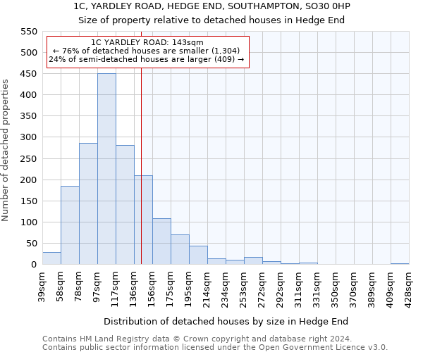 1C, YARDLEY ROAD, HEDGE END, SOUTHAMPTON, SO30 0HP: Size of property relative to detached houses in Hedge End