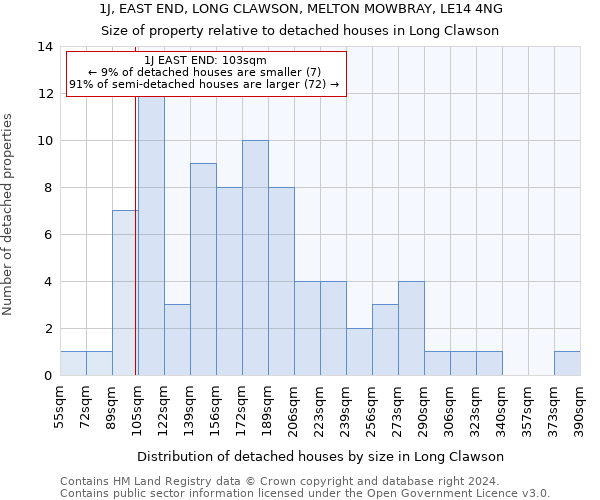 1J, EAST END, LONG CLAWSON, MELTON MOWBRAY, LE14 4NG: Size of property relative to detached houses in Long Clawson