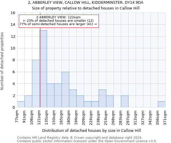 2, ABBERLEY VIEW, CALLOW HILL, KIDDERMINSTER, DY14 9DA: Size of property relative to detached houses in Callow Hill