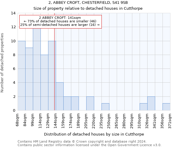 2, ABBEY CROFT, CHESTERFIELD, S41 9SB: Size of property relative to detached houses in Cutthorpe