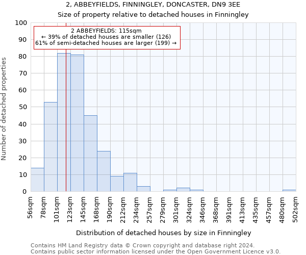 2, ABBEYFIELDS, FINNINGLEY, DONCASTER, DN9 3EE: Size of property relative to detached houses in Finningley