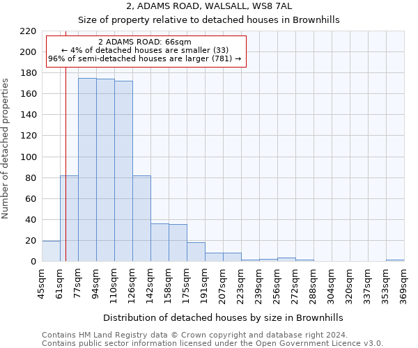 2, ADAMS ROAD, WALSALL, WS8 7AL: Size of property relative to detached houses in Brownhills
