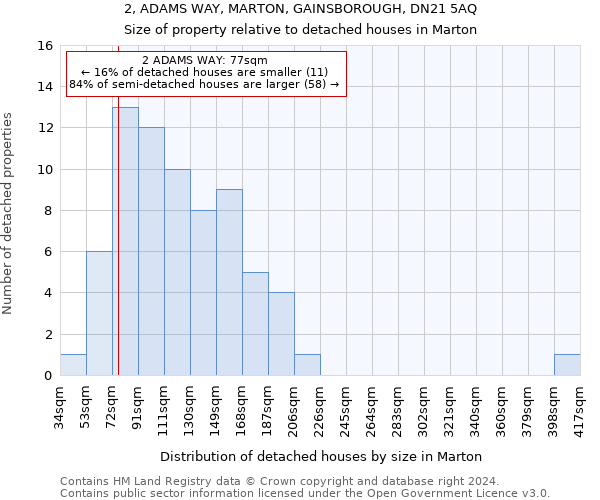 2, ADAMS WAY, MARTON, GAINSBOROUGH, DN21 5AQ: Size of property relative to detached houses in Marton