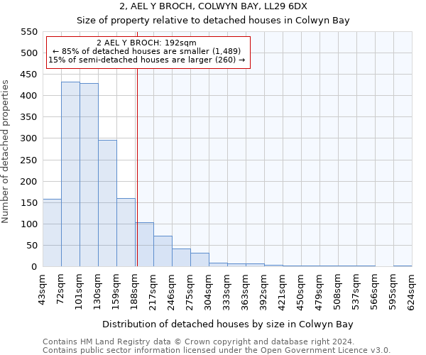2, AEL Y BROCH, COLWYN BAY, LL29 6DX: Size of property relative to detached houses in Colwyn Bay