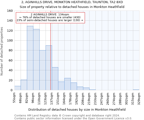 2, AGINHILLS DRIVE, MONKTON HEATHFIELD, TAUNTON, TA2 8XD: Size of property relative to detached houses in Monkton Heathfield