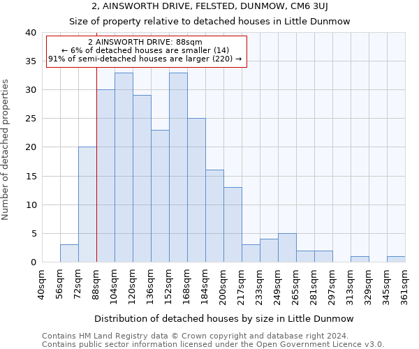 2, AINSWORTH DRIVE, FELSTED, DUNMOW, CM6 3UJ: Size of property relative to detached houses in Little Dunmow