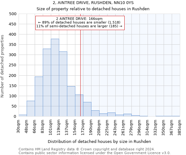 2, AINTREE DRIVE, RUSHDEN, NN10 0YS: Size of property relative to detached houses in Rushden