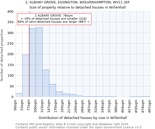 2, ALBANY GROVE, ESSINGTON, WOLVERHAMPTON, WV11 2EF: Size of property relative to detached houses in Willenhall