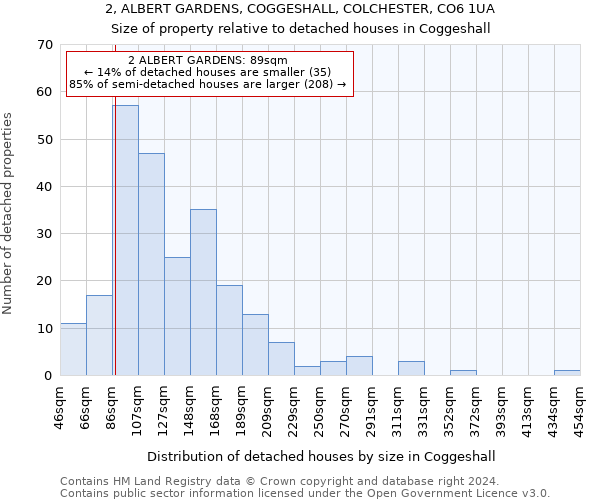 2, ALBERT GARDENS, COGGESHALL, COLCHESTER, CO6 1UA: Size of property relative to detached houses in Coggeshall