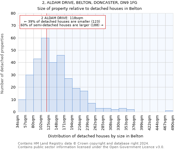 2, ALDAM DRIVE, BELTON, DONCASTER, DN9 1FG: Size of property relative to detached houses in Belton